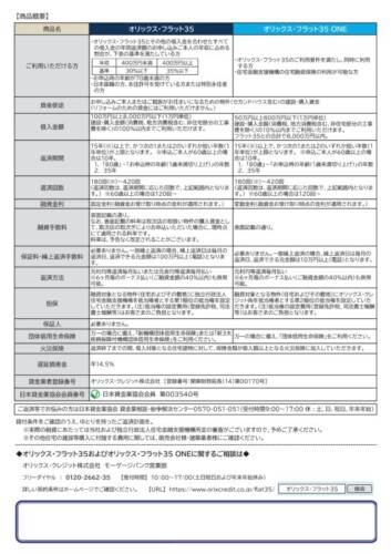 商品概要（オリックス・フラット35）